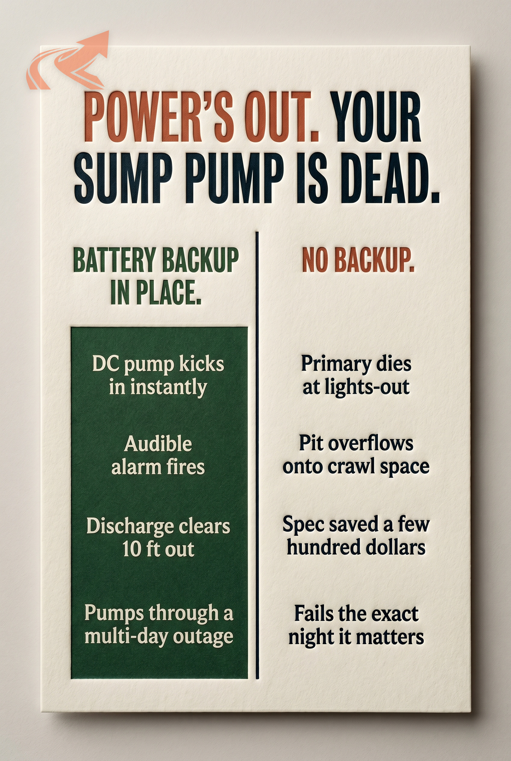 NC foundation sump pit pump unit in standing water inside crawlspace
