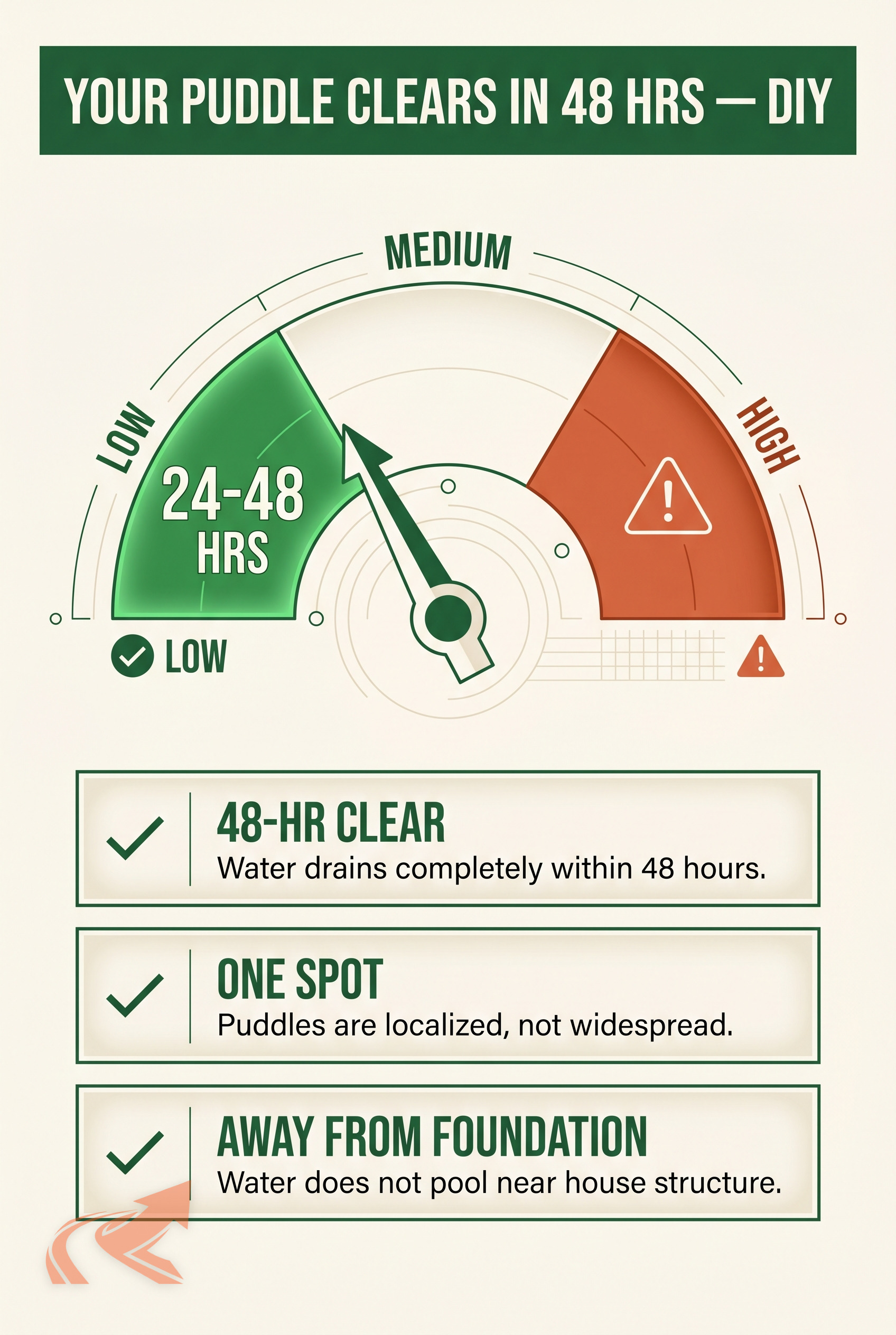 NC low-severity standing water shallow puddle in clay lawn clears quickly