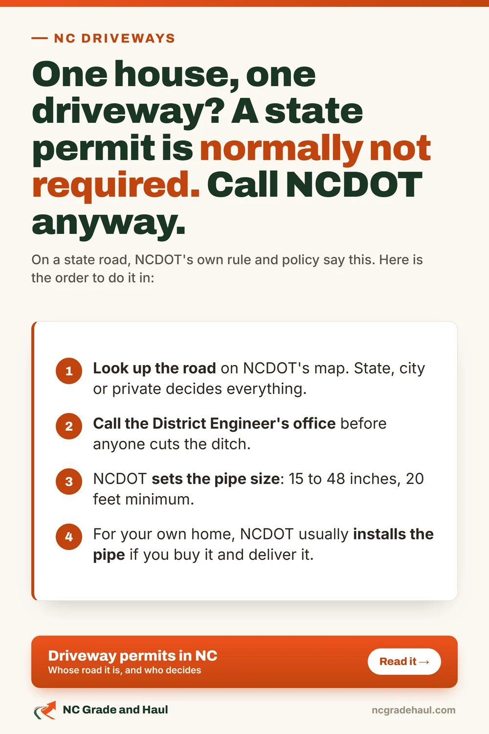 Cutting a driveway onto a state road? For one house, a permit is normally not required, but call NCDOT anyway. Look up the road on NCDOT's map. Call the District Engineer's office before anyone cuts the ditch. NCDOT sets the pipe size, 15 to 48 inches, 20 feet minimum. For your own home, NCDOT usually installs the pipe if you buy it and deliver it.