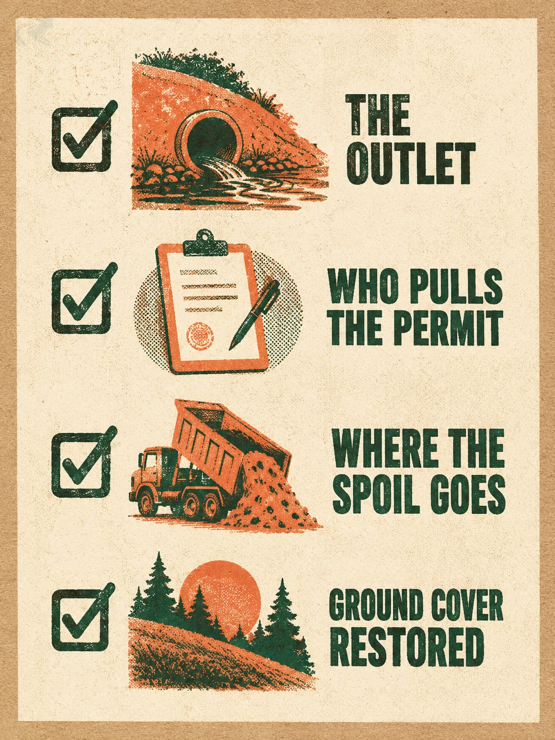 A riso-print checklist poster of the four things a complete grading quote names: the outlet, who pulls the permit, where the spoil goes, and ground cover restored