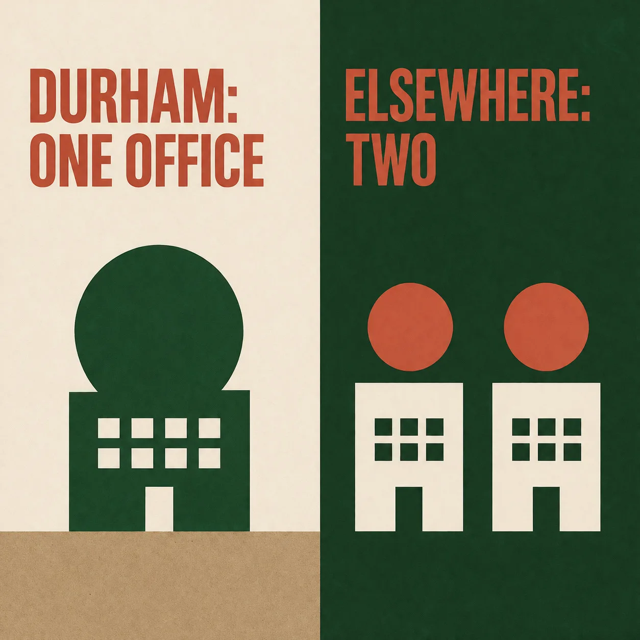 A bold poster contrasting Durham's single joint city-county permitting office against the more common arrangement of two separate offices