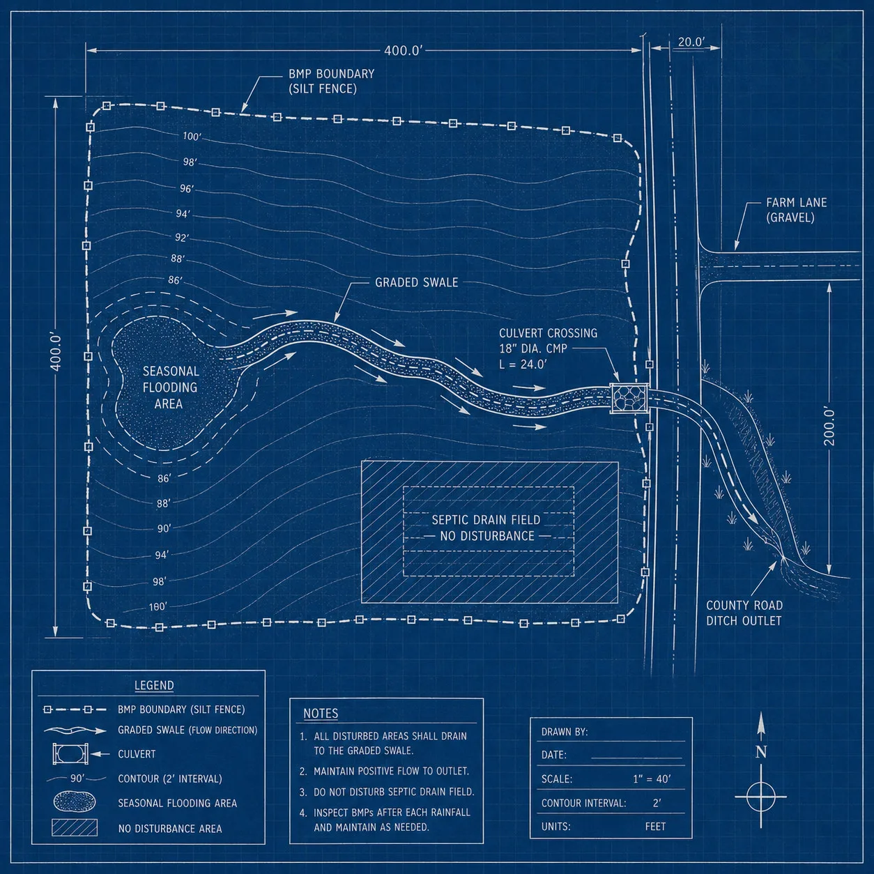 Blueprint-style top-down field plan for a rural Guilford County yard drainage project, showing the graded swale route from a low flooding area to a county road ditch outlet, culvert crossing at a farm lane, BMP silt-fence boundary, and a septic drain-field exclusion zone.