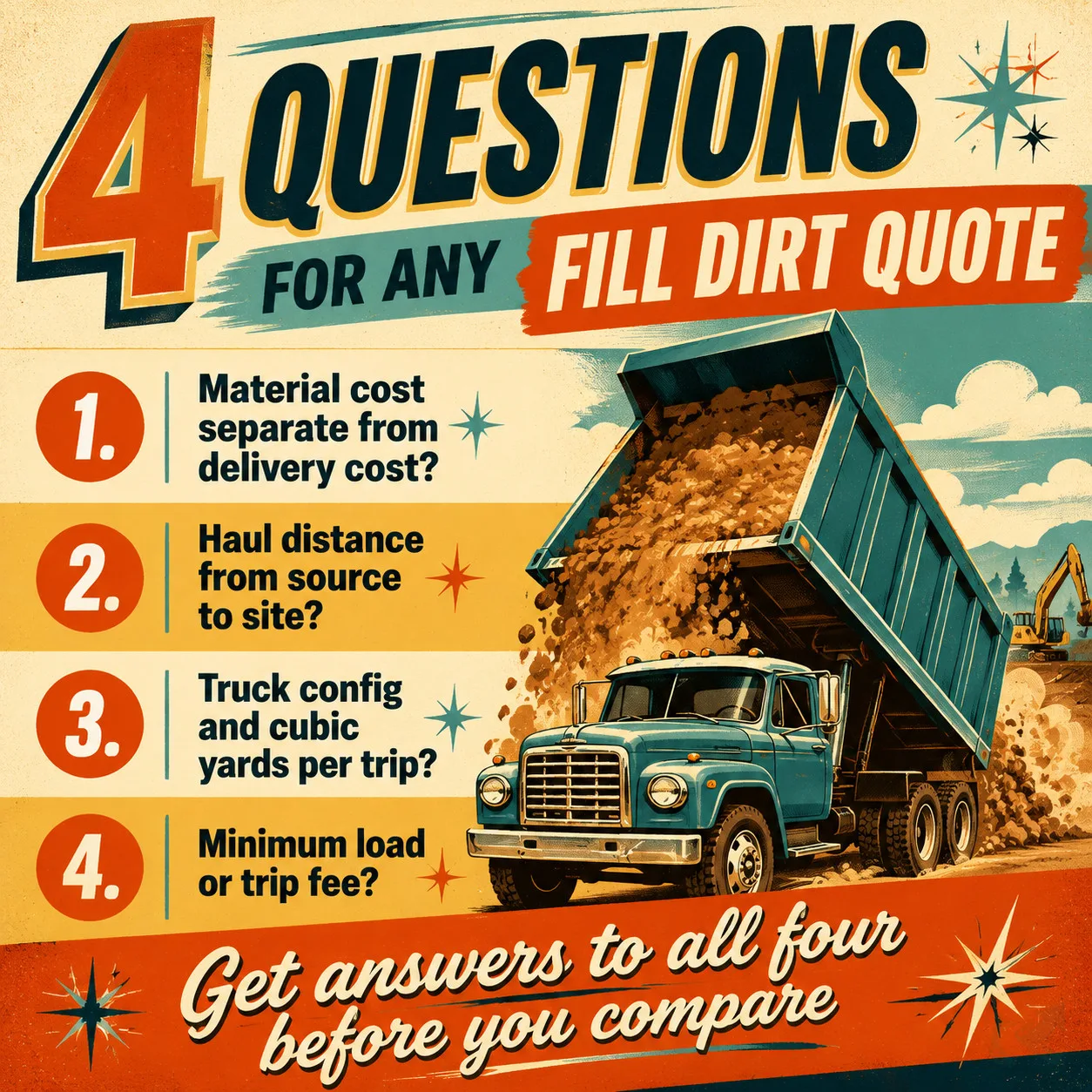 Mid-century poster listing the four questions to ask before comparing fill dirt quotes: separate material vs delivery cost, haul distance, truck configuration and yards per trip, and minimum load fee.