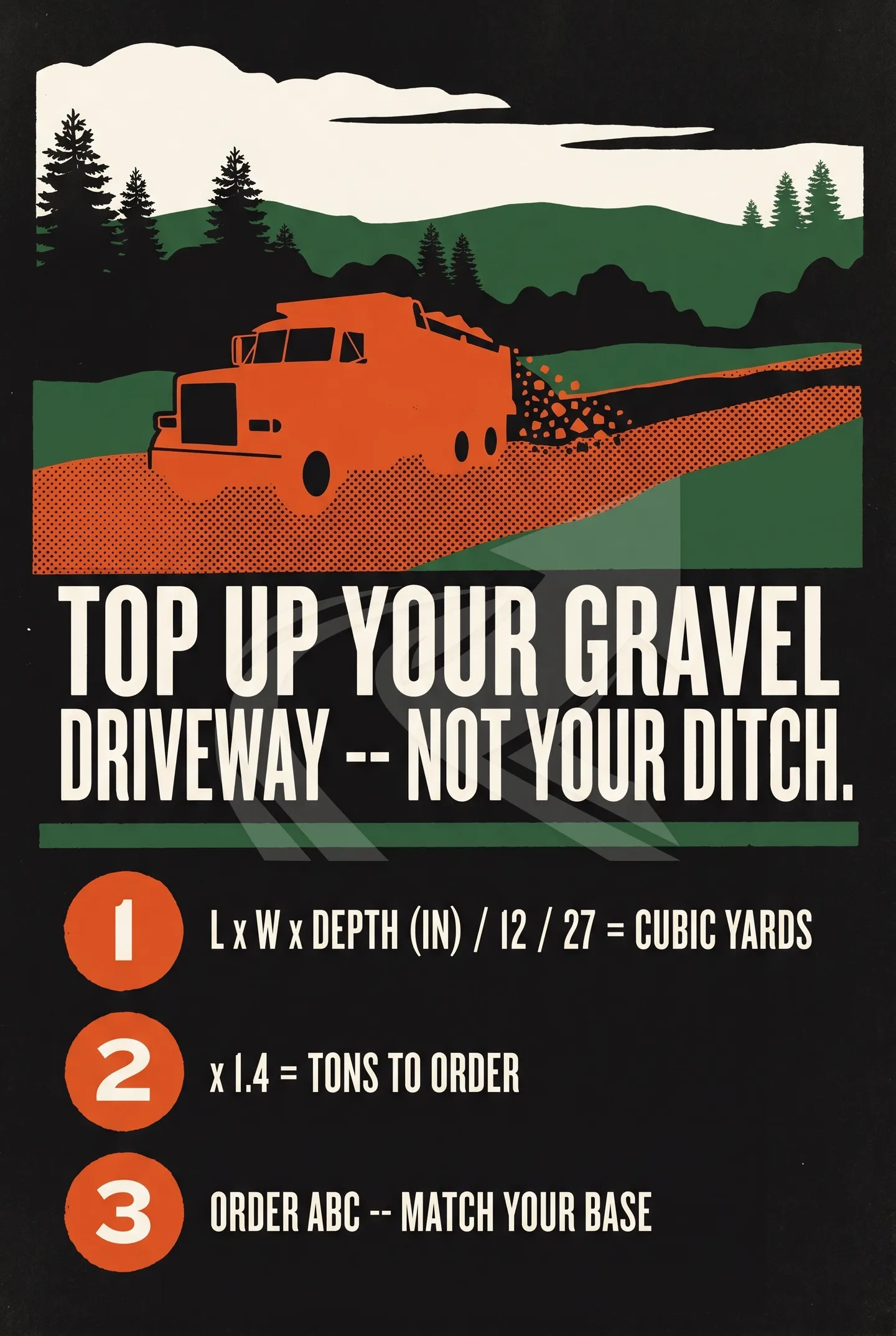 Infographic showing the gravel driveway top-up volume formula and how to pick the right stone to match an existing NC driveway base.