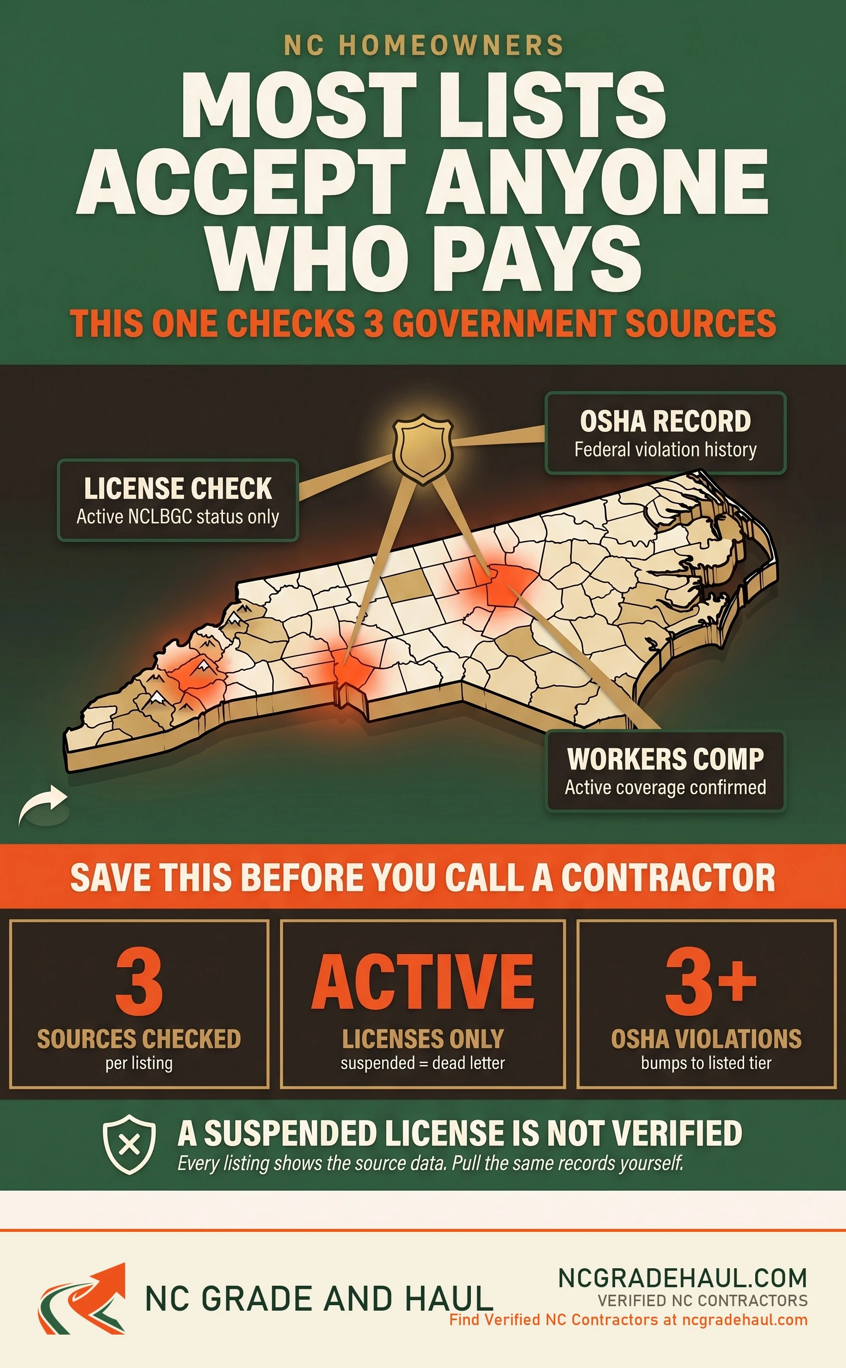 How to find a verified grading contractor near me - NC Grade and Haul infographic.