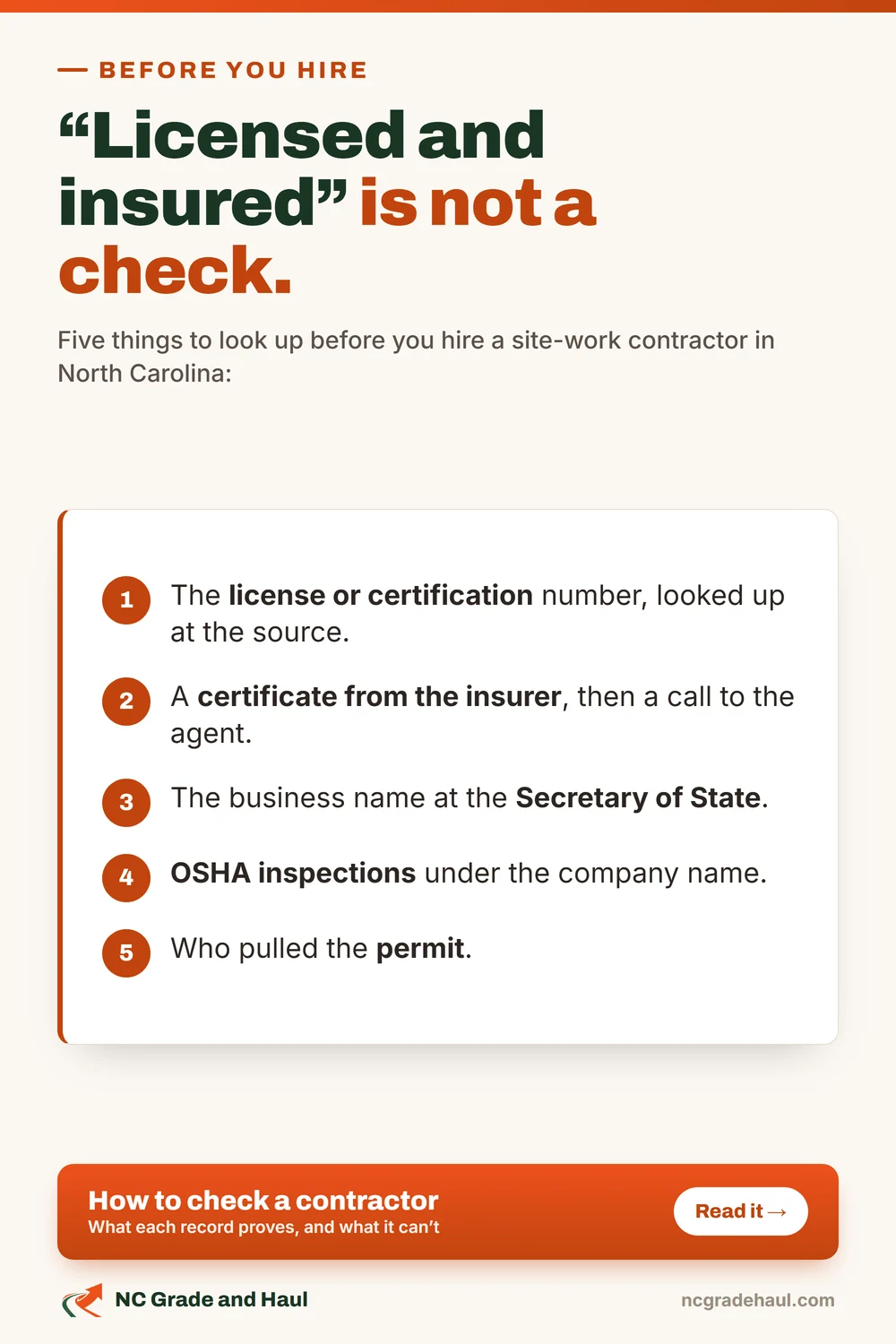 Licensed and insured is not a check. Five things to look up before you hire a site-work contractor in North Carolina: the license or certification number, a certificate from the insurer and a call to the agent, the business name at the Secretary of State, OSHA inspections under the company name, and who pulled the permit.