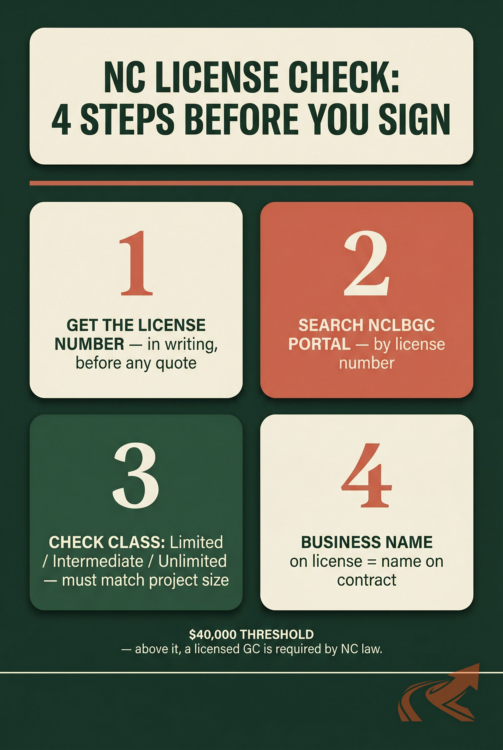 NCLBGC license verify portal open on laptop showing NC general contractor classes