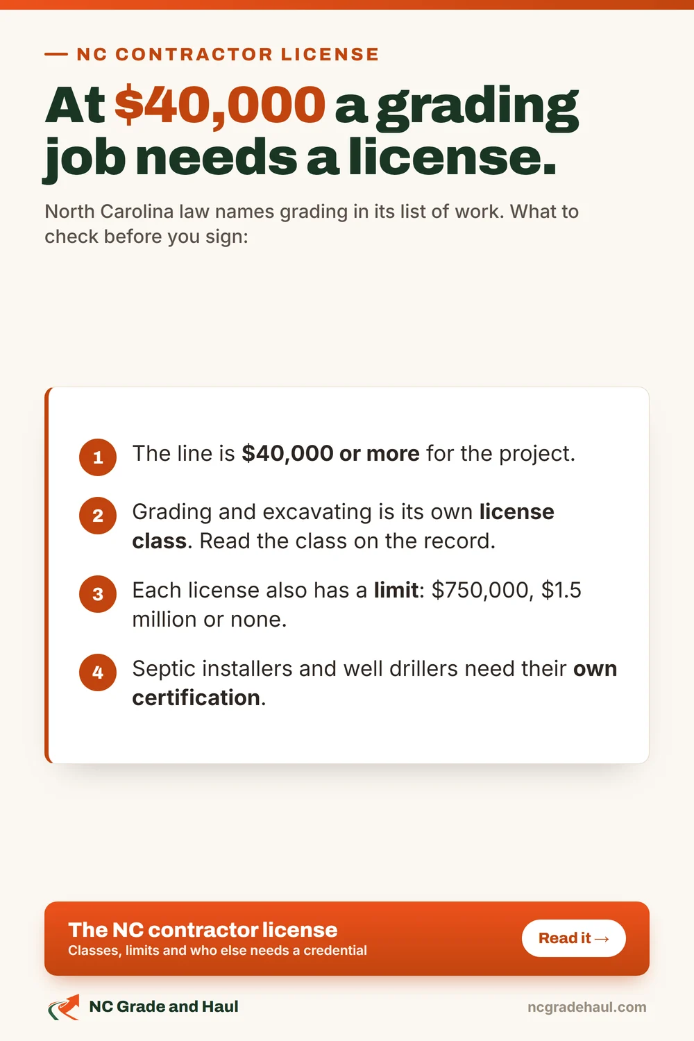 Does your site-work job need a license? At $40,000 or more, North Carolina requires a general contractor license, and grading is named in the statute. Check the class on the record. Septic installers and well drillers need their own certification.