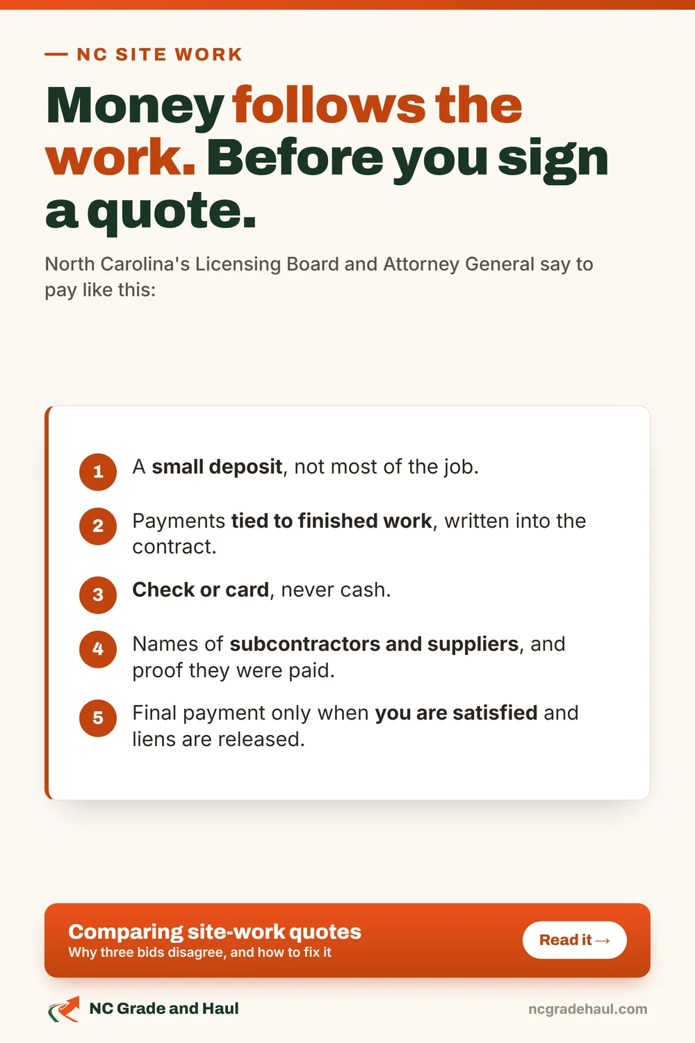 Money follows the work. Before you sign a site-work quote in North Carolina: a small deposit, payments tied to finished work, check or card instead of cash, names of subcontractors and suppliers, and the final payment only when you are satisfied and liens are released.