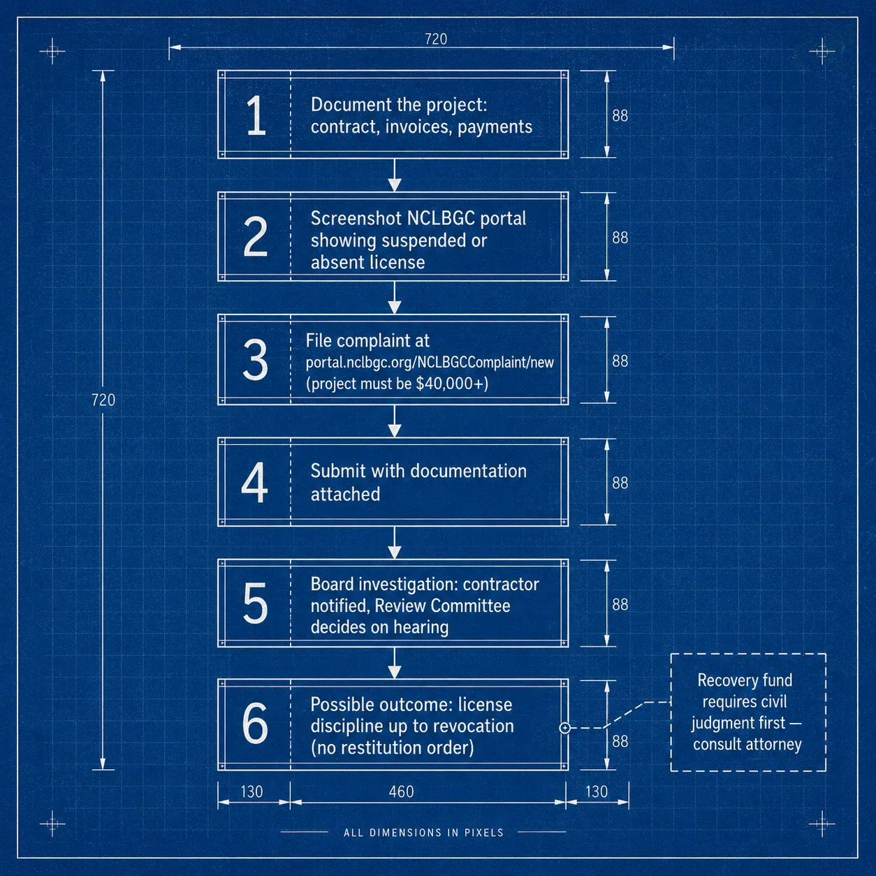 Blueprint-style six-step flowchart for filing an NCLBGC complaint after work by an unlicensed NC grading contractor