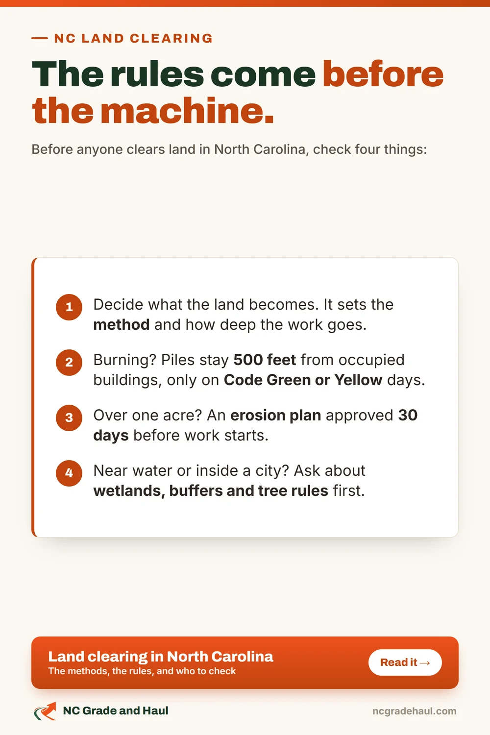Before you clear land in North Carolina: decide what the land becomes, check the burning rules, get the erosion plan approved if you disturb more than an acre, and ask about water and trees.