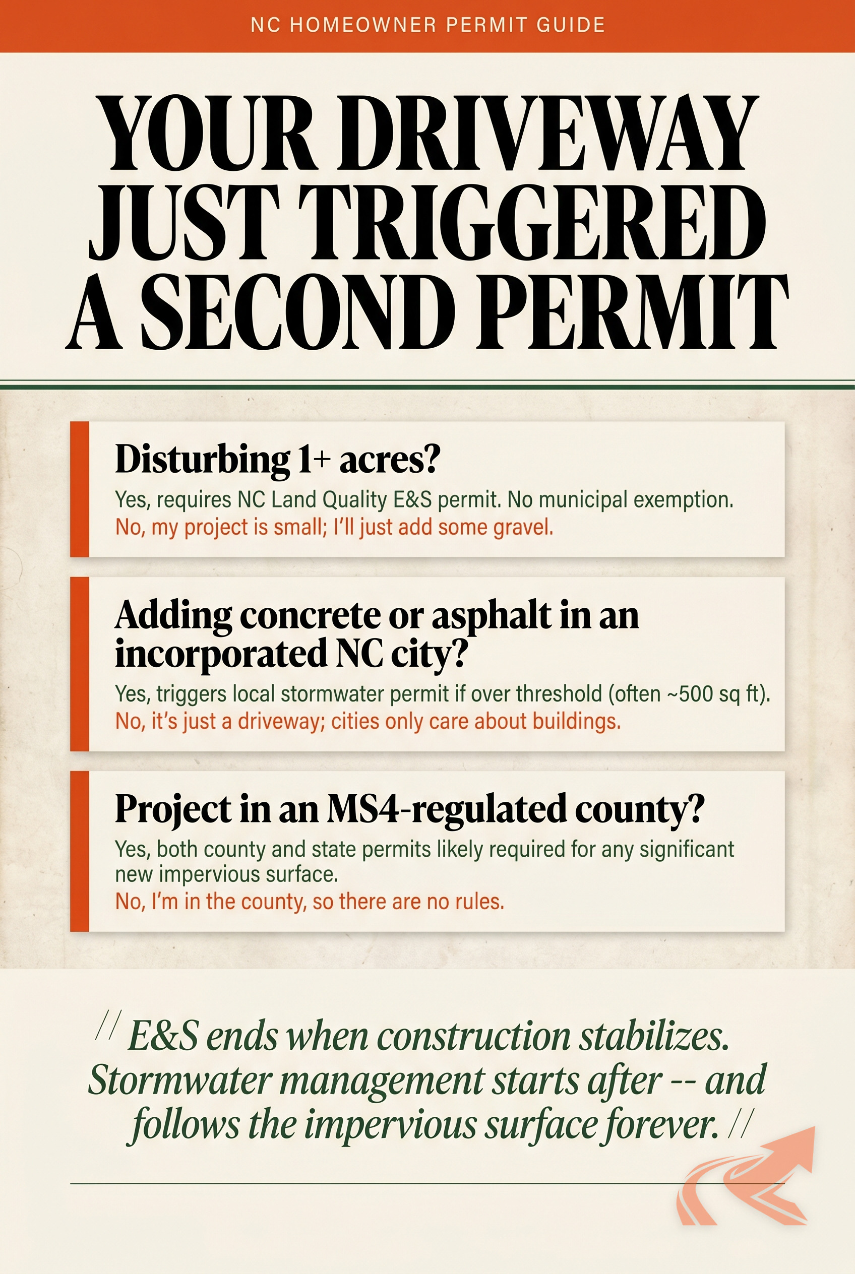 NC Stormwater Ordinances: State vs County Authority - NC Grade and Haul infographic.