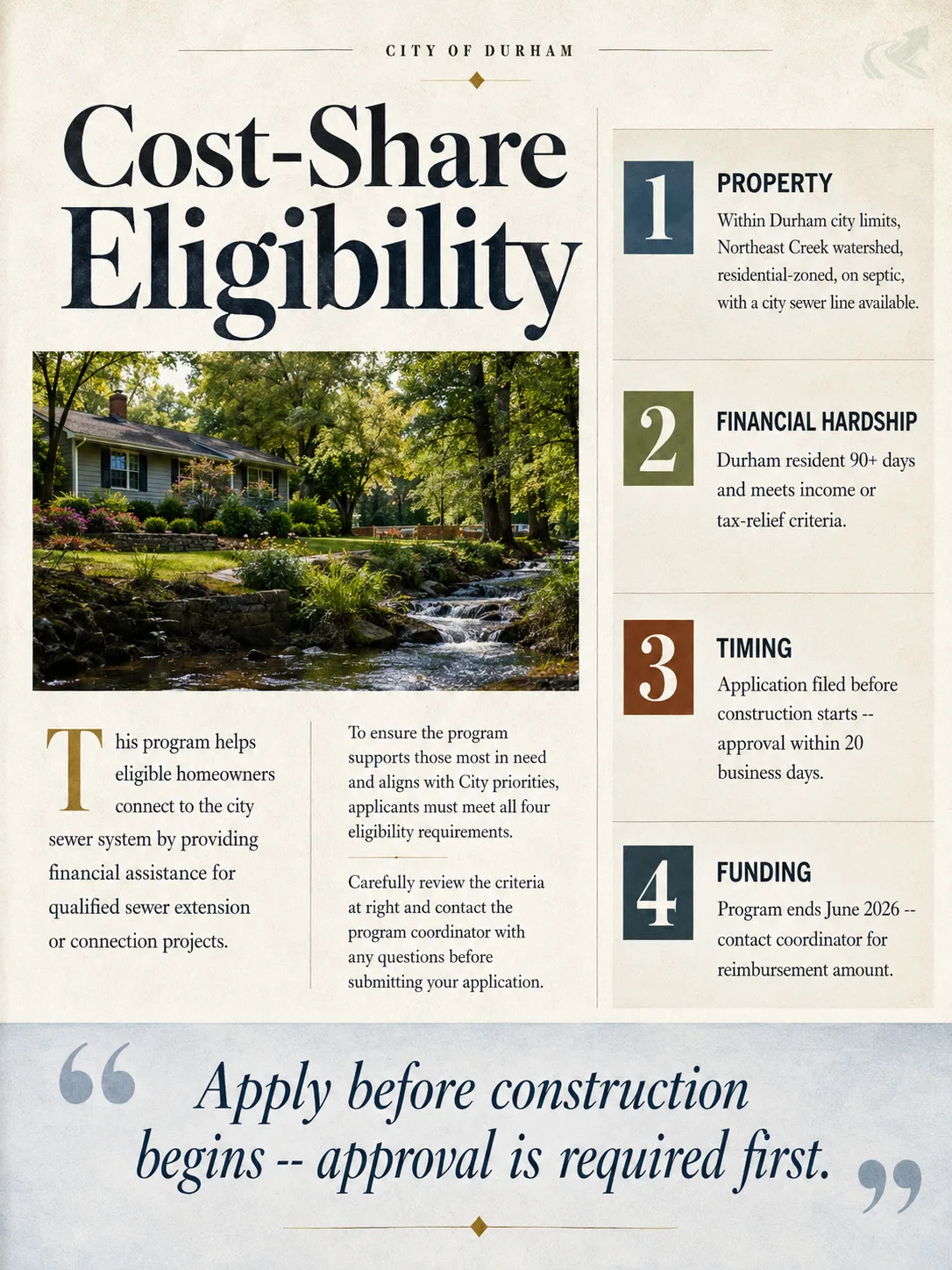 Editorial magazine layout showing four Durham cost-share eligibility tiers: property requirements within the Northeast Creek watershed, financial hardship criteria, application timing before construction begins, and a June 2026 funding deadline