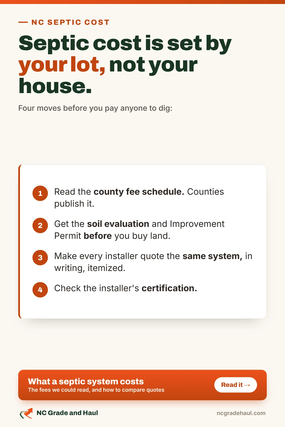 Septic cost is set by your lot, not your house. Read the county's fee schedule, since counties publish it. Get the soil evaluation and Improvement Permit before you buy land. Make every installer quote the same system, in writing, itemized. Check the installer's certification.
