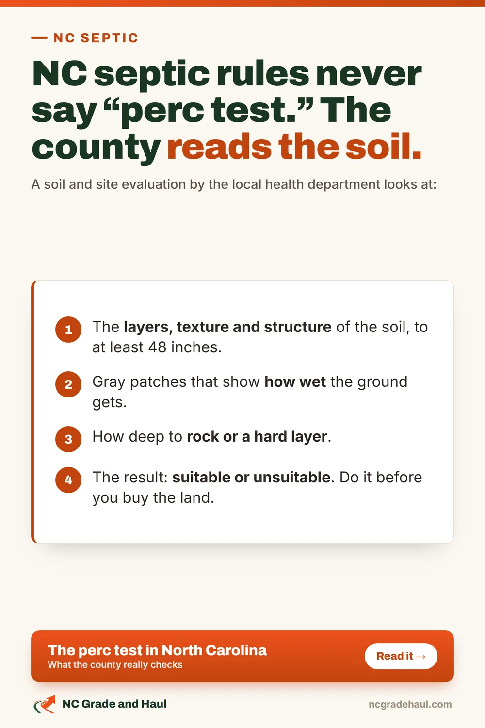 North Carolina's septic rules never say perc test. The county evaluates the soil itself: its layers, texture and wetness, to at least 48 inches. The result is suitable or unsuitable. Do it before you buy the land.