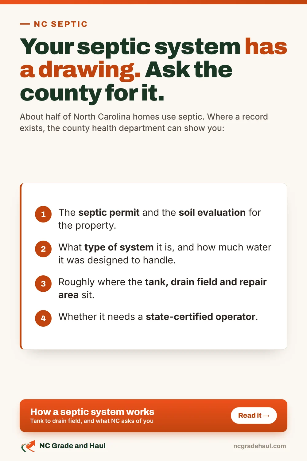 Your septic system has a drawing. Ask the county for it. Where a record exists, the county health department can show you the septic permit and soil evaluation, the type of system and its design flow, roughly where the tank, drain field and repair area sit, and whether it needs a state-certified operator.