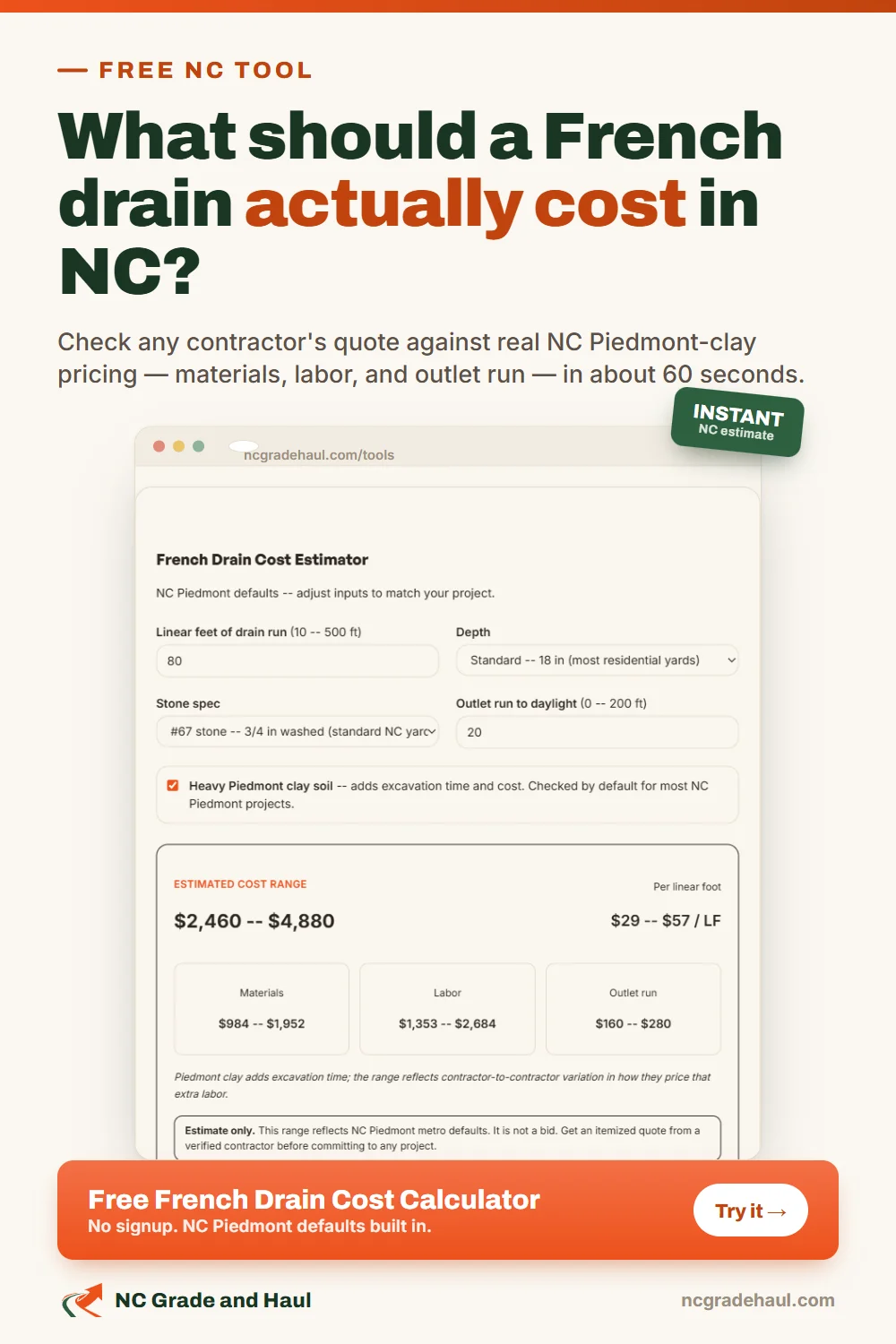 Free NC French Drain Cost Calculator -- check any contractor's quote against real NC Piedmont-clay pricing in 60 seconds. NC Grade and Haul.