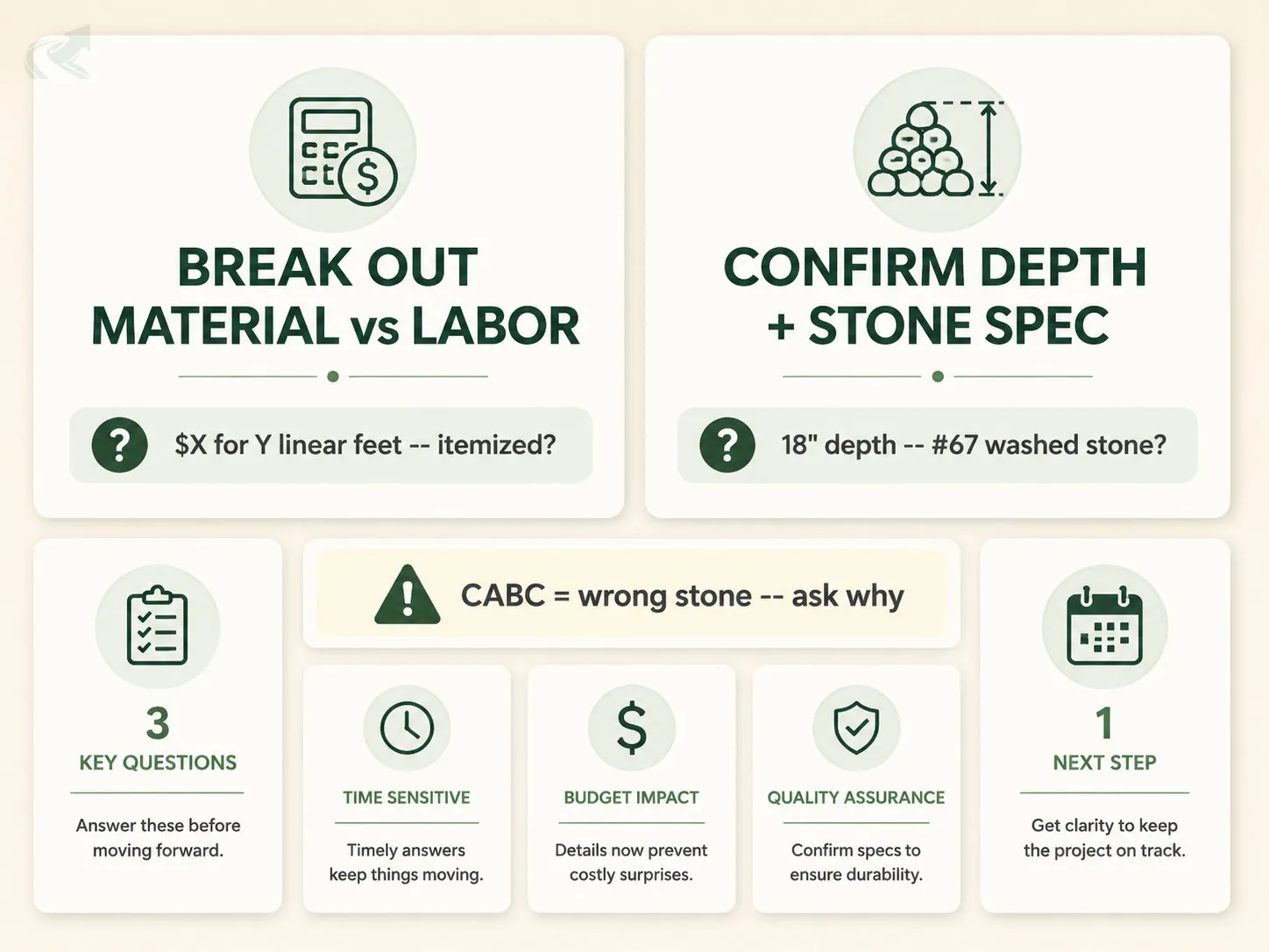 Bento-grid showing two contractor questions to ask before signing: break out material vs labor cost, and confirm depth and stone spec
