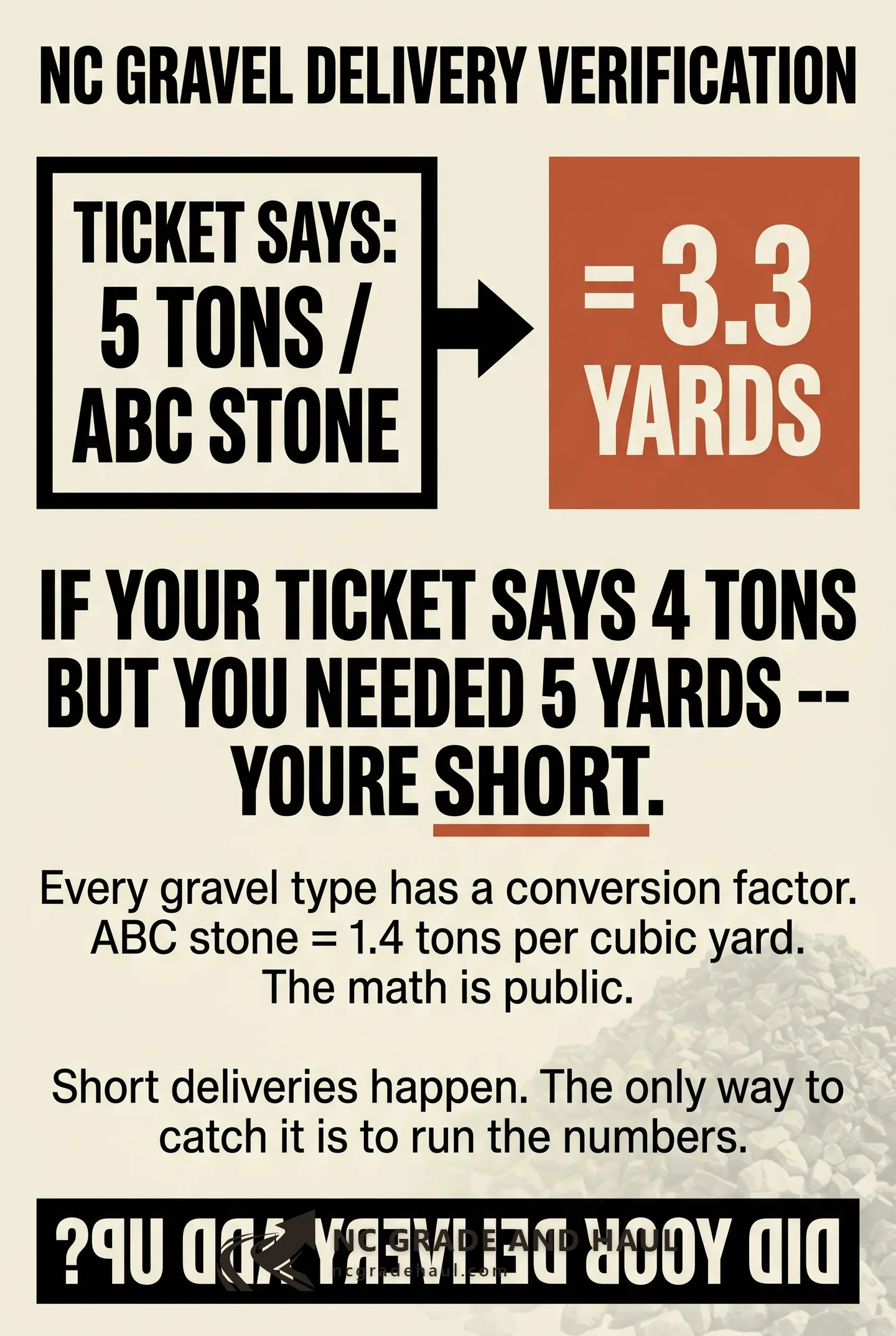 Convert cubic yards to tons for any NC gravel type. ABC, #57, #67, and CABC conversion factors. Verify the delivery ticket against what you ordered.